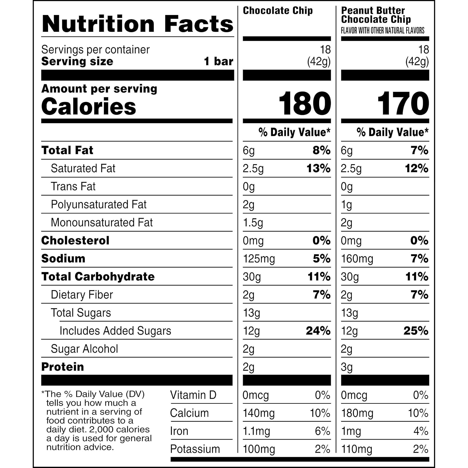 image:imageQuaker Chewy Granola Bars Peanut Butter Chocolate Chip 58 CountBig Chewy Variety Pack