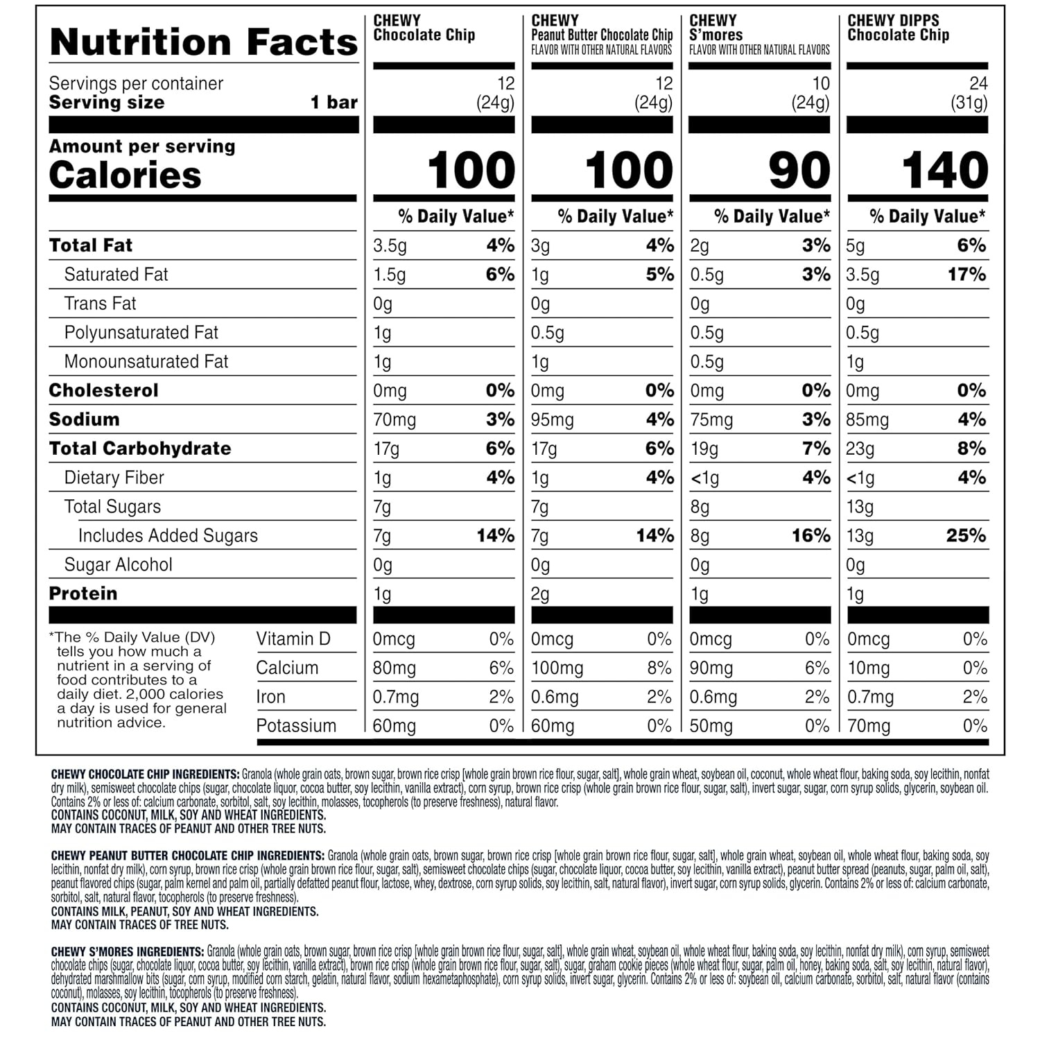 image:imageQuaker Chewy Granola Bars Peanut Butter Chocolate Chip 58 CountChewy Dipps Variety Pack