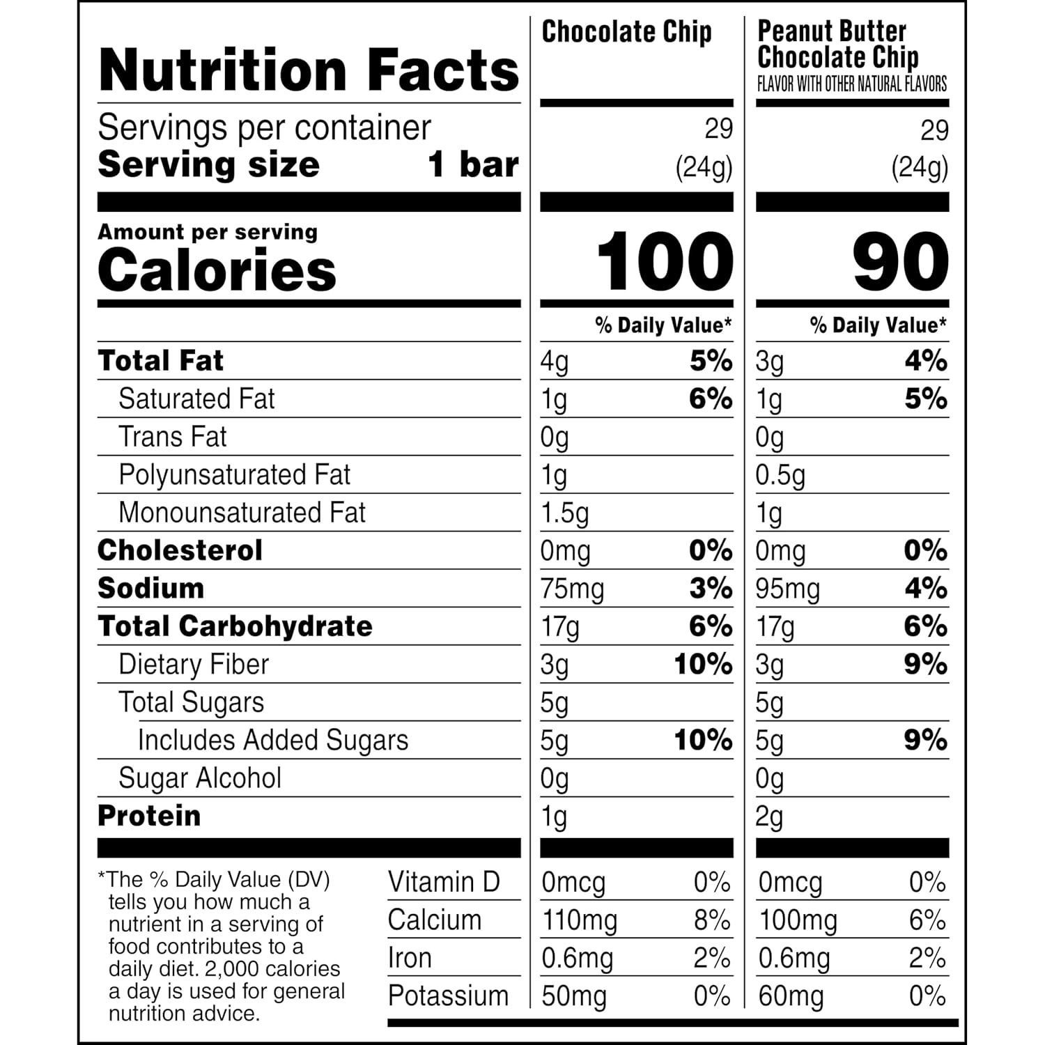 image:imageQuaker Chewy Granola Bars Peanut Butter Chocolate Chip 58 CountLess Sugar 2 Flavor Variety Pack