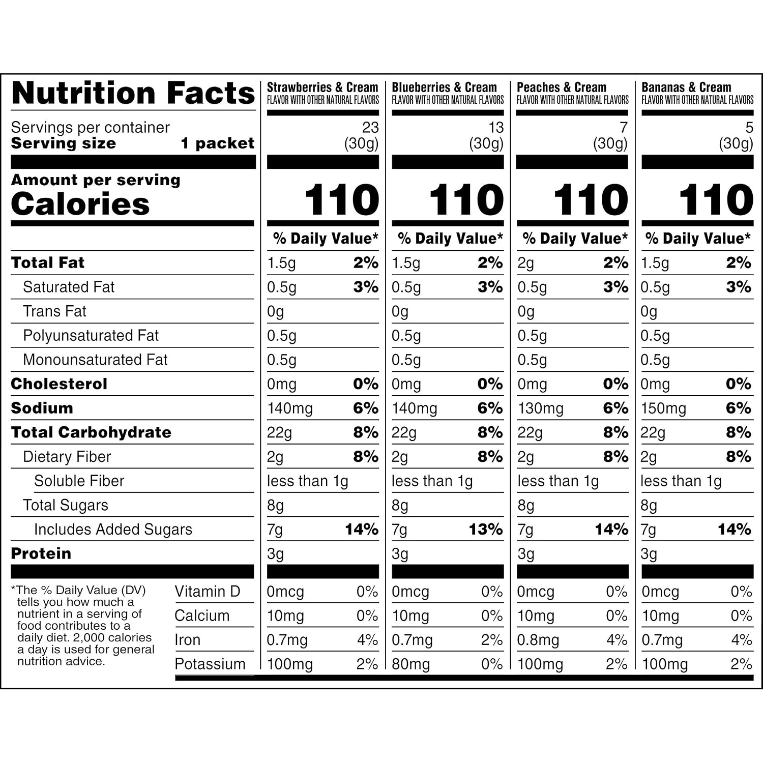 image:imageQuaker Instant Oatmeal Fruit and Cream 4 Flavor Variety Pack Individual Packets 48 Count507 Ounce Pack of 1
