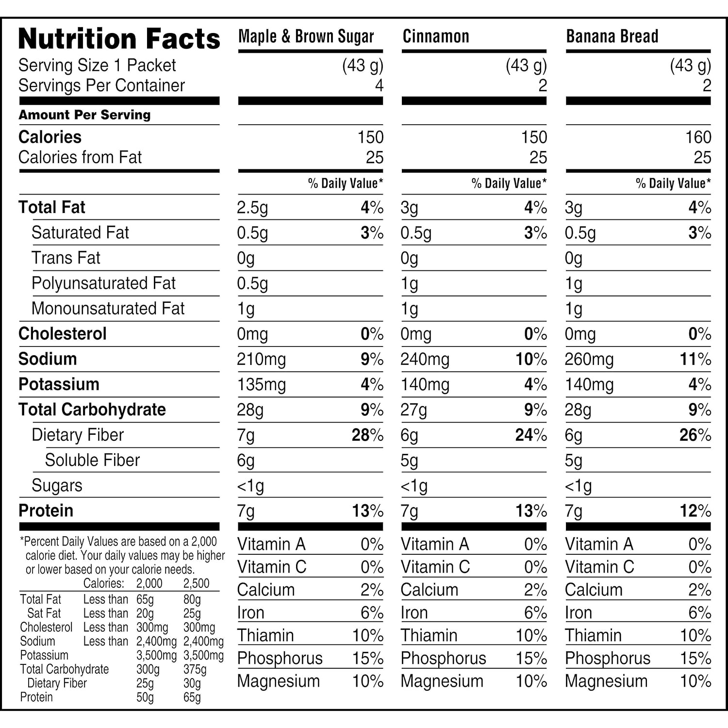 image:imageQuaker Instant Oatmeal Gluten Free Maple amp Brown Sugar Breakfast Cereal 121 Oz Pack of 6Banana Bread