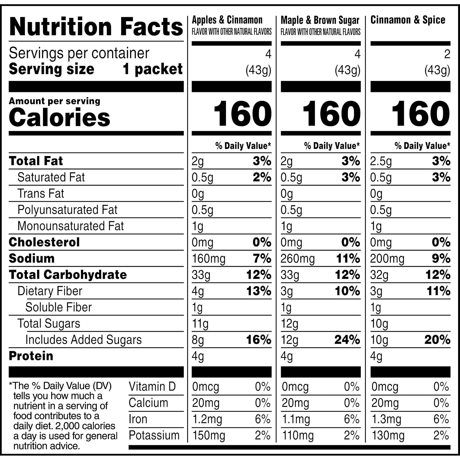 image:imageQuaker Instant Oatmeal Gluten Free Maple amp Brown Sugar Breakfast Cereal 121 Oz Pack of 6Cinnamon Brown